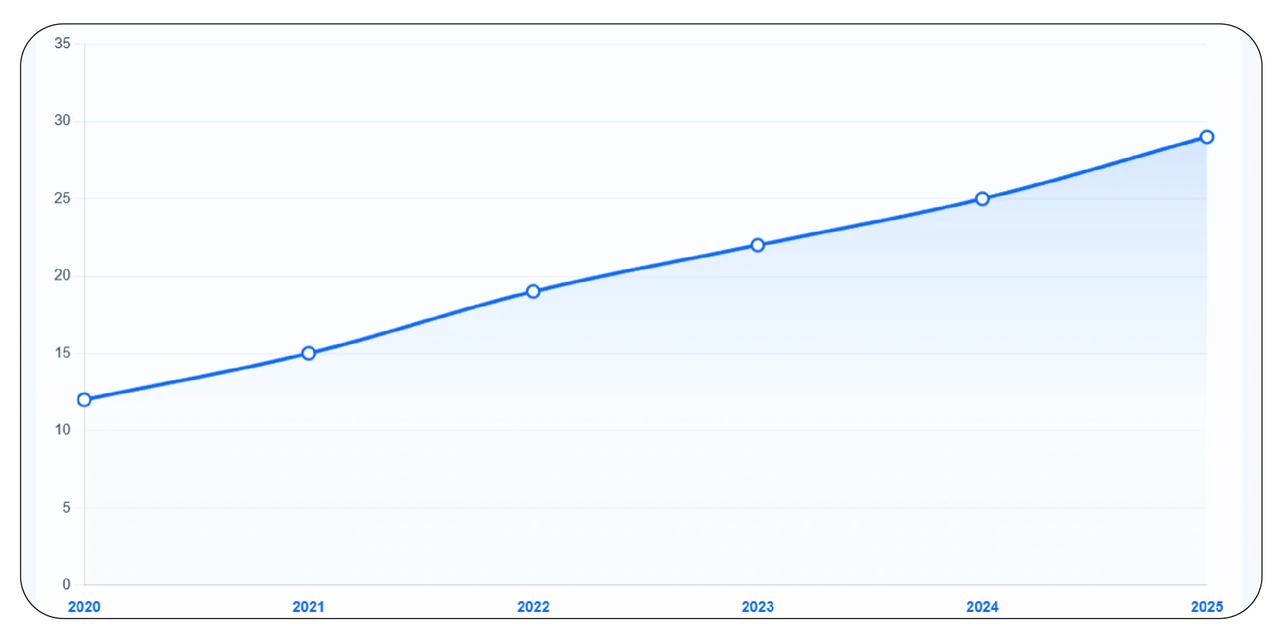 Changing Consumption Patterns